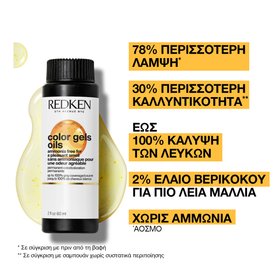 CGO-Benefits